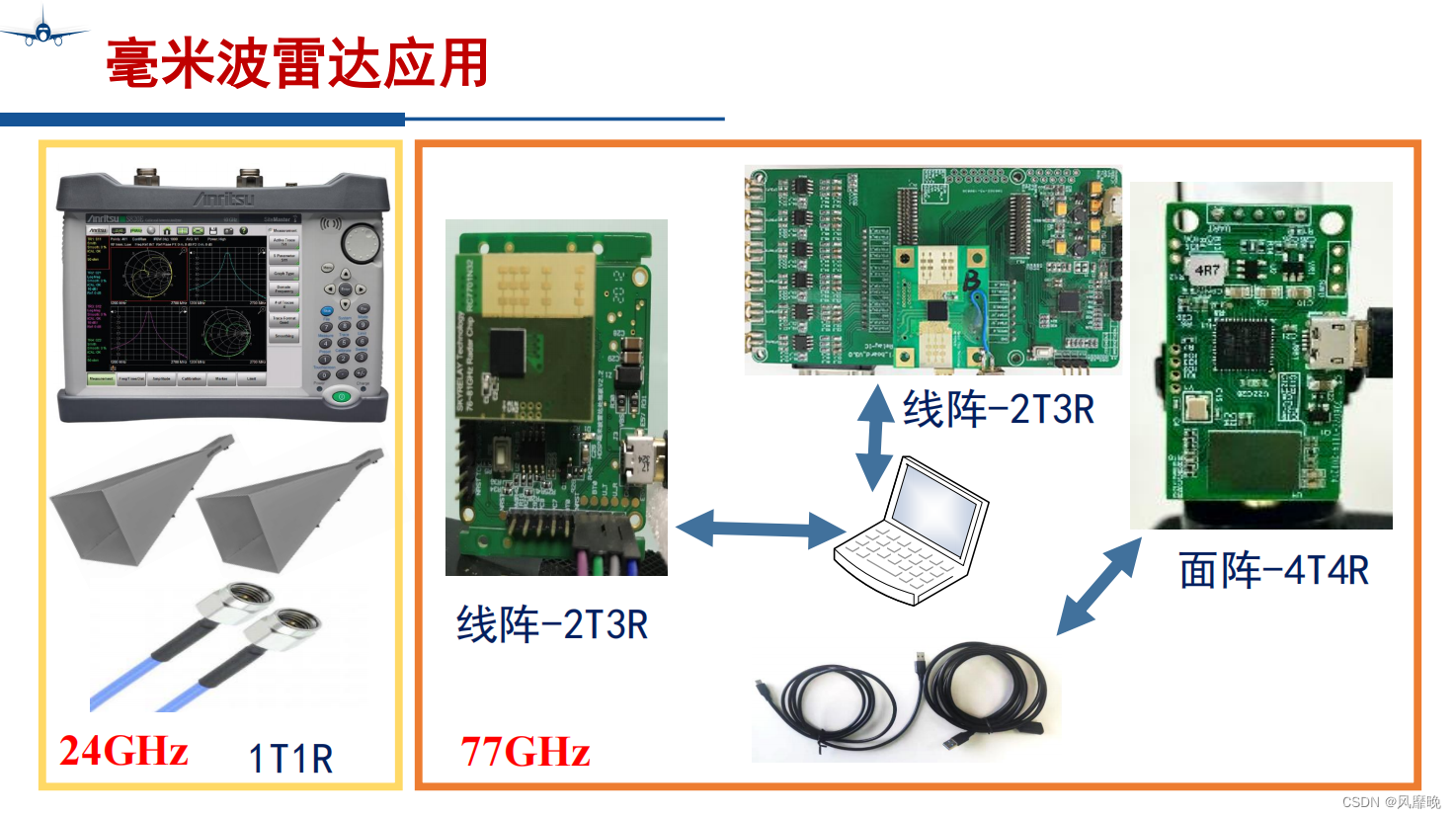 4D毫米波雷达应用-CSDN博客