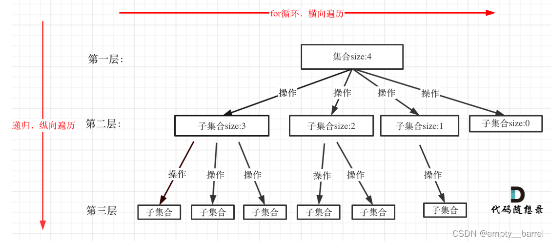 ![在这里插入图片描述](https://img-blog.csdnimg.cn/2a16787cdc7b4f89bfac2c85d676c8f7.png?x-oss-process=image/watermark,type_d3F5LXplbmhlaQ,shadow_50,text_Q1NETiBAZW1wdHlfX2JhcnJlbA==,size_20,color_FFFFFF,t_70,g_se,x_16