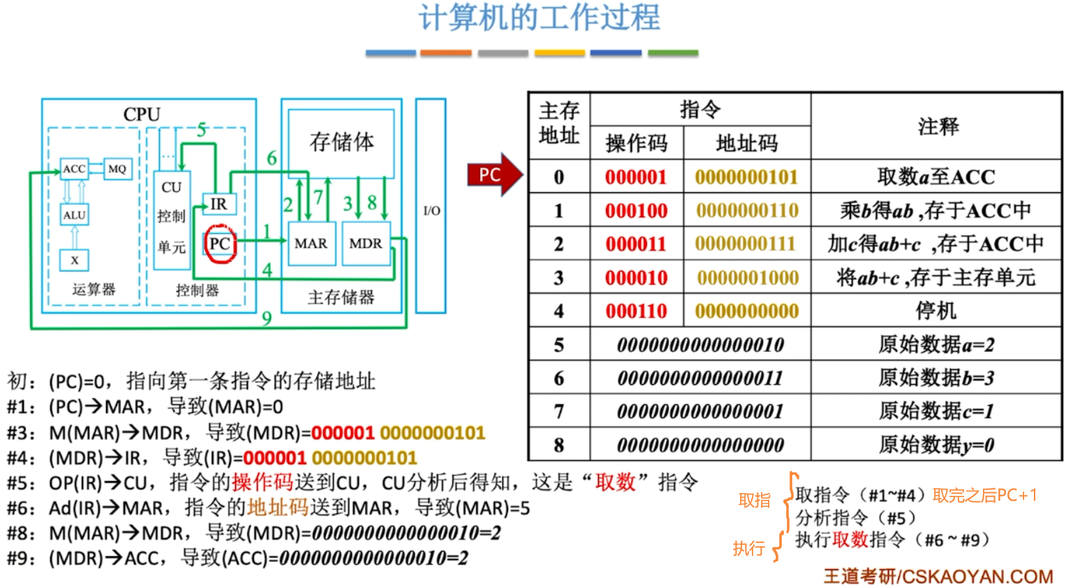 watermark,type_ZHJvaWRzYW5zZmFsbGJhY2s,shadow_50,text_Q1NETiBAQ29kZUppYW8,size_20,color_FFFFFF,t_70,g_se,x_16