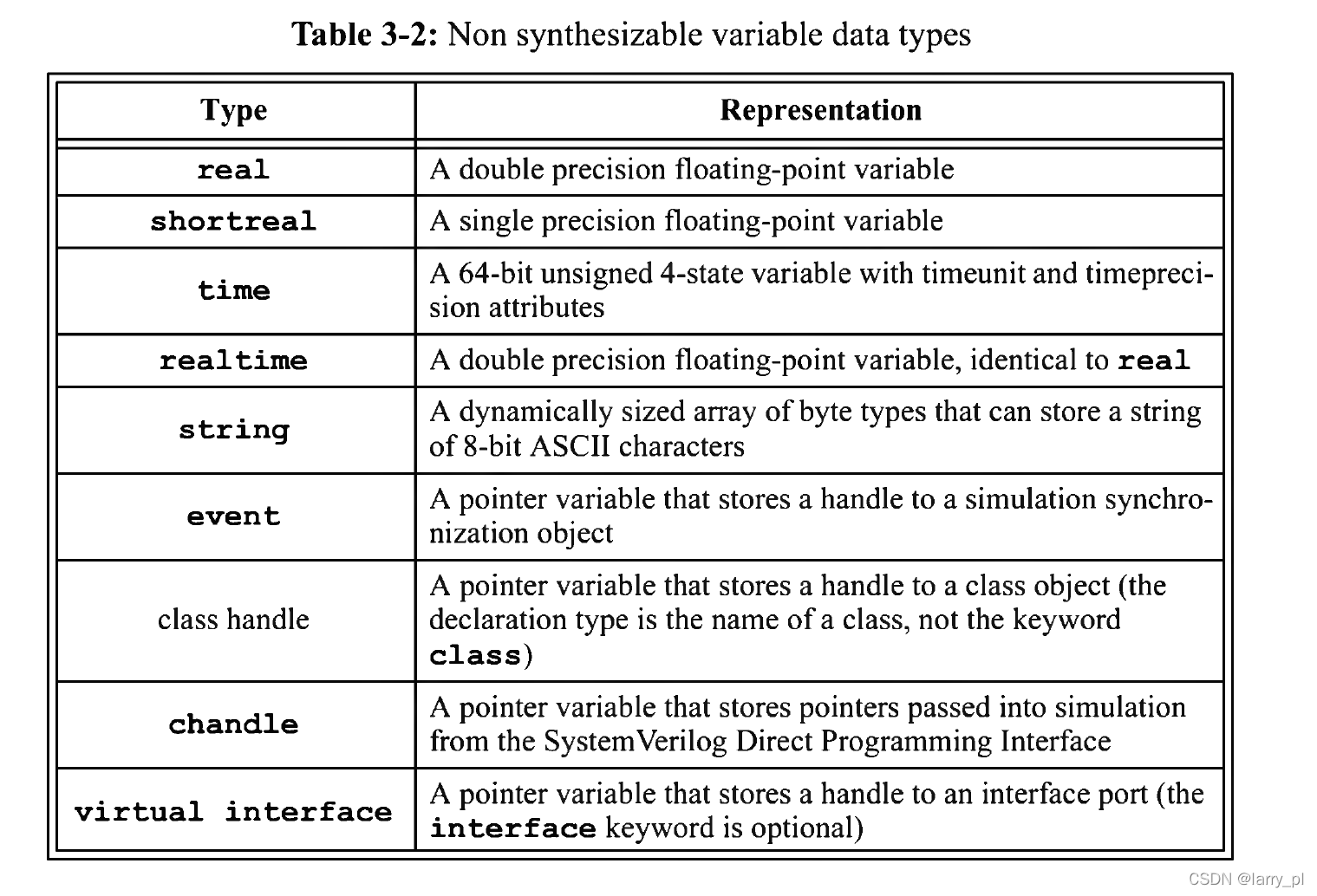 SystemVerilog:Chapter 3,Net and Variable types_4_system verilog little ...