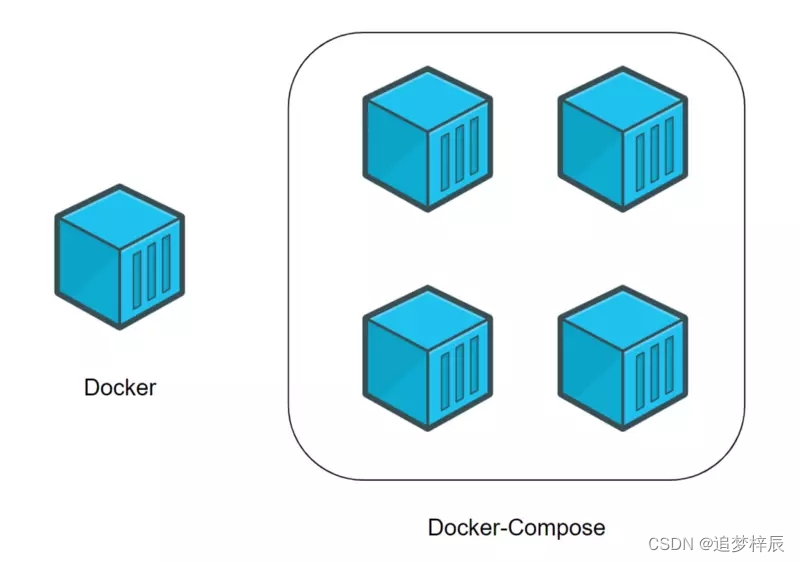 微服务自动化管理【docker compose】