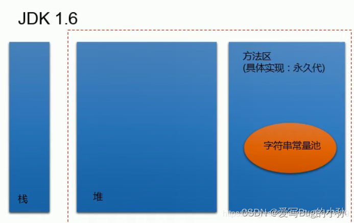 [外链图片转存失败,源站可能有防盗链机制,建议将图片保存下来直接上传(img-ABDQihYP-1655945540349)(./upload/BlogPicBed-1-master/img/2021/01/16/20210122231608.png)]