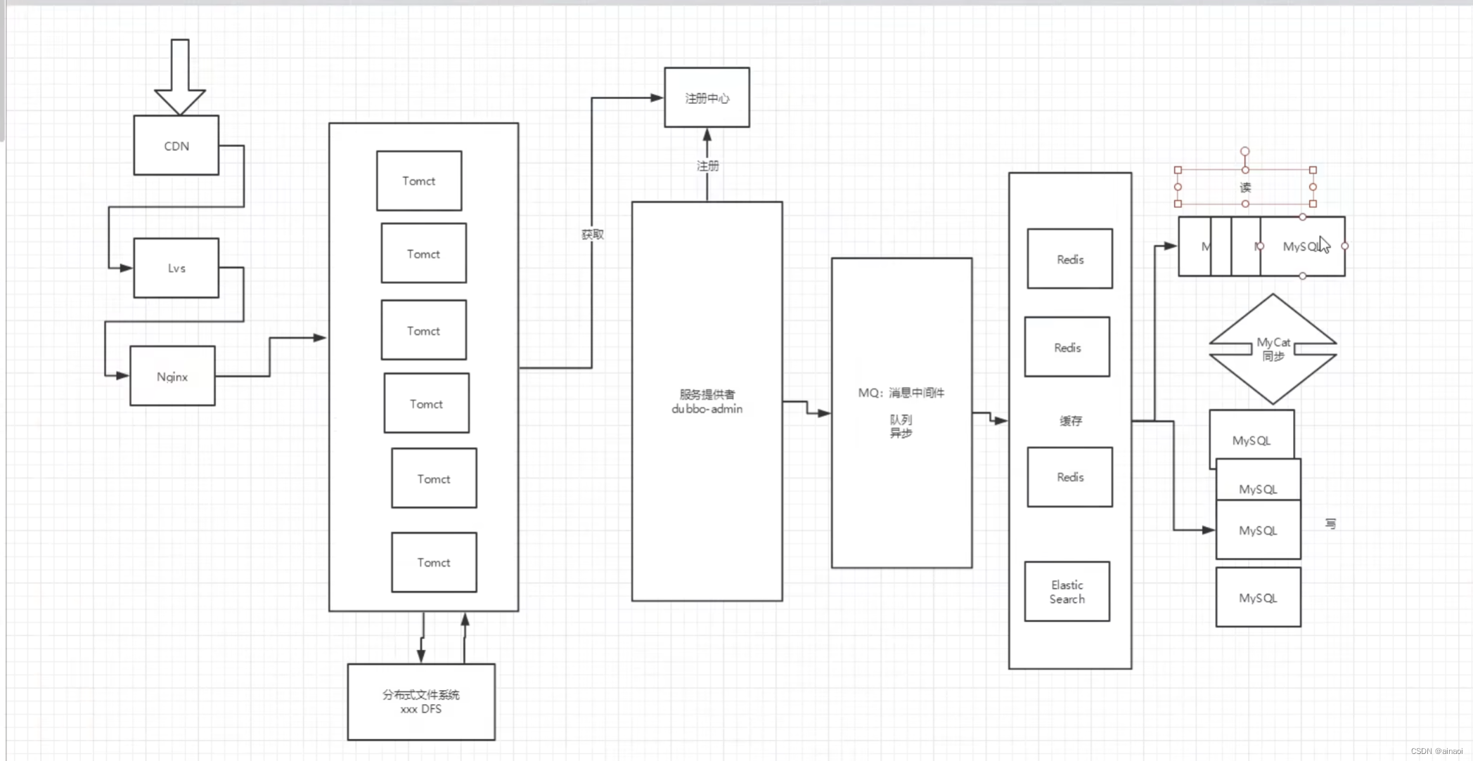 图片来源来自bilibili【狂神说Java】SpringCloud最新教程IDEA版