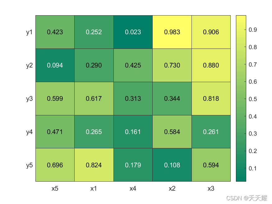 matlab-heatmap图代码_heatmap matlab-CSDN博客