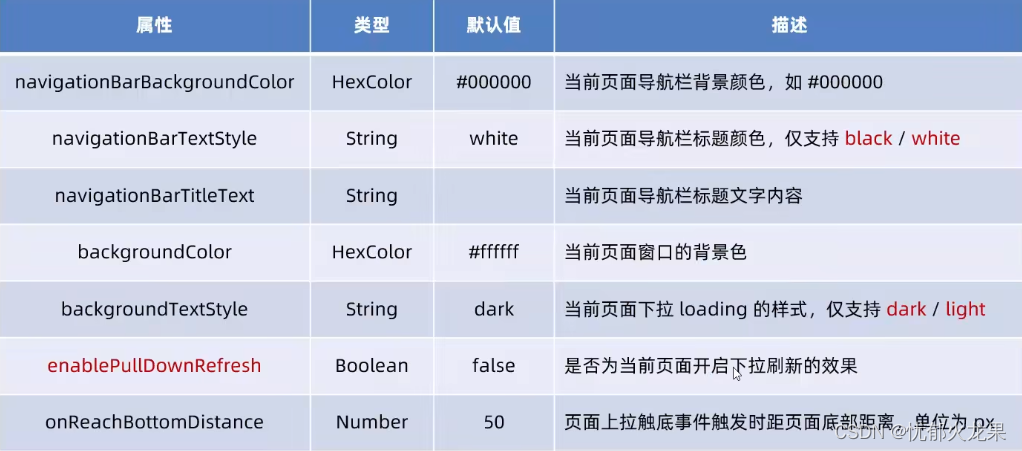 微信小程序DAY2