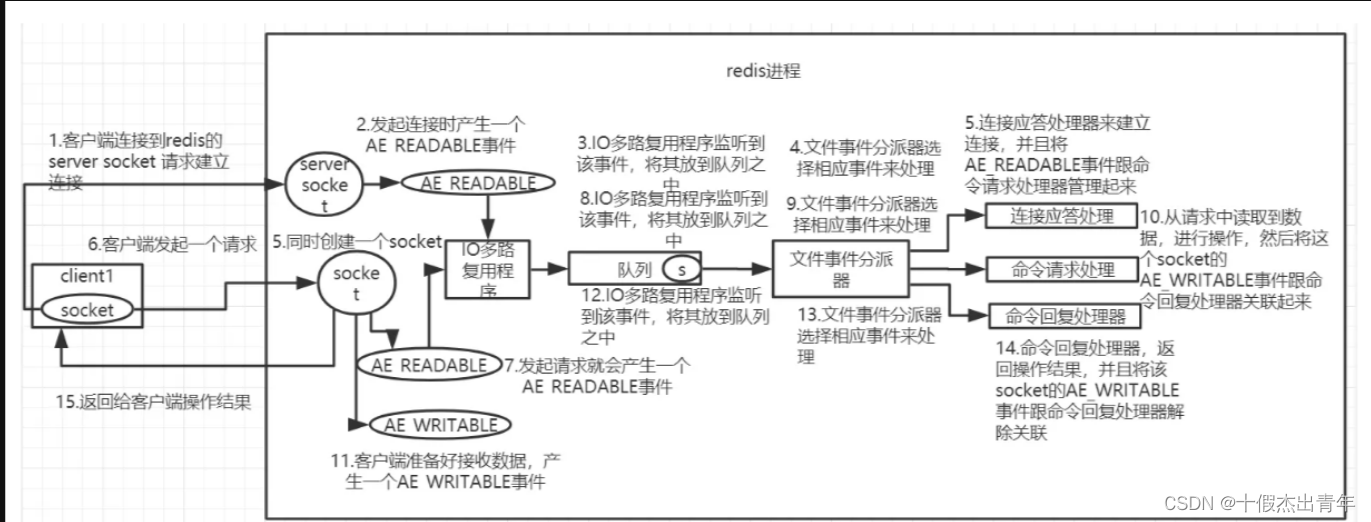 请添加图片描述