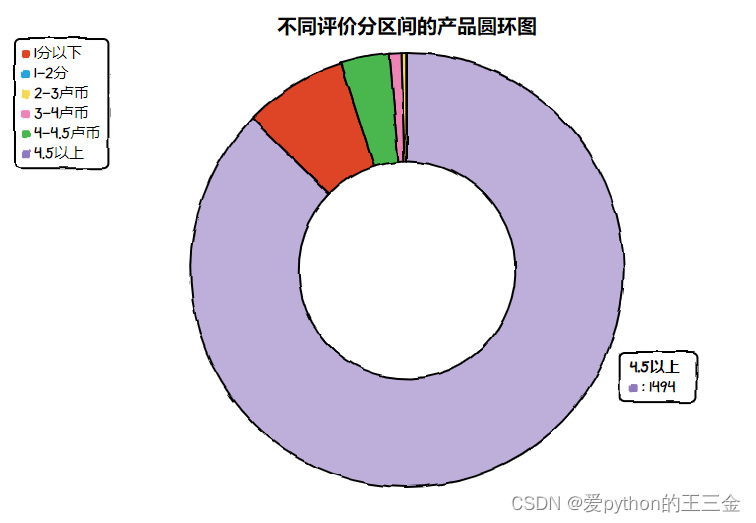 【产品分析】战斗民族电子商务平台OZON-美妆类目采集分析分析