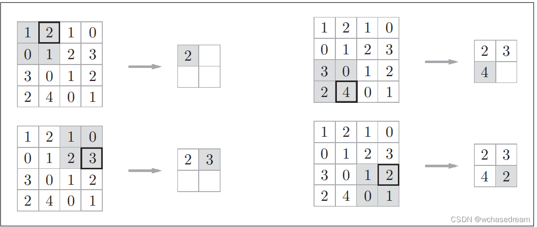 Max Pooling Layer