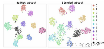 Revisiting Personalized Federated Learning:Robustness Against Backdoor Attacks