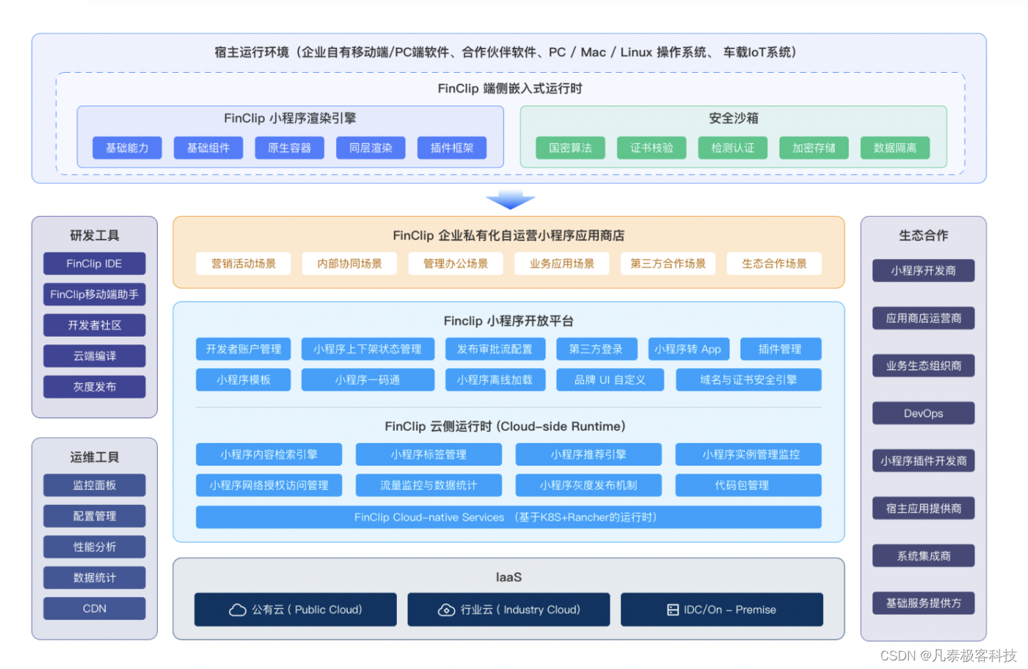 开放平台架构