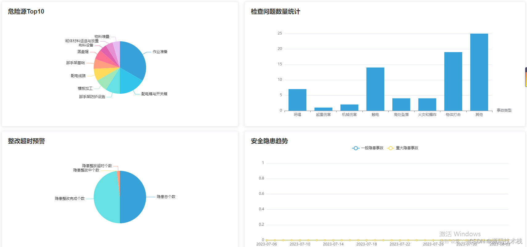 【Java】智慧工地SaaS平台源码：AI/云计算/物联网/智慧监管