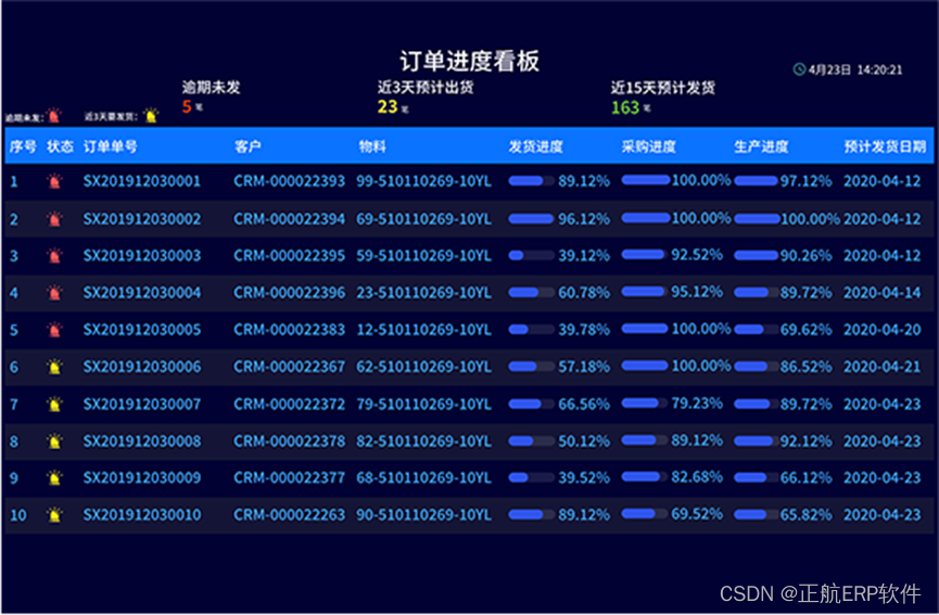 ERP生产管理系统，如何解决机械制造企业生产管理难题？