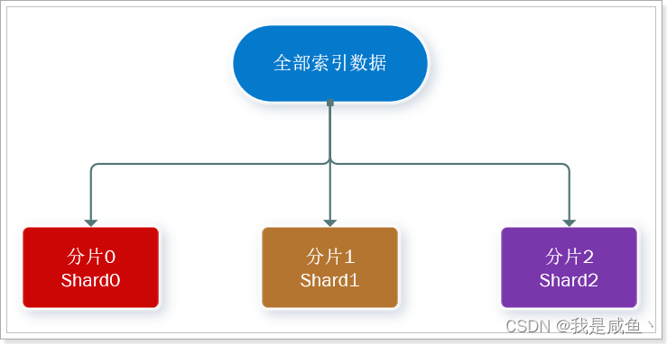 [外链图片转存失败,源站可能有防盗链机制,建议将图片保存下来直接上传(img-OgMHoDH5-1647235668034)(E:\百度网盘\网盘下载\第4阶段—中间键&服务框架\1、微服务SpringCloud+RabbitMQ+Docker+Redis+搜索\实用篇\day07-Elasticsearch03\讲义\assets\image-20200104124440086-5602723.png)]