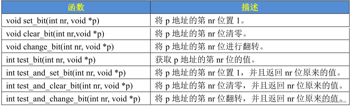 【006 基础知识】实现原子操作有哪些方法？