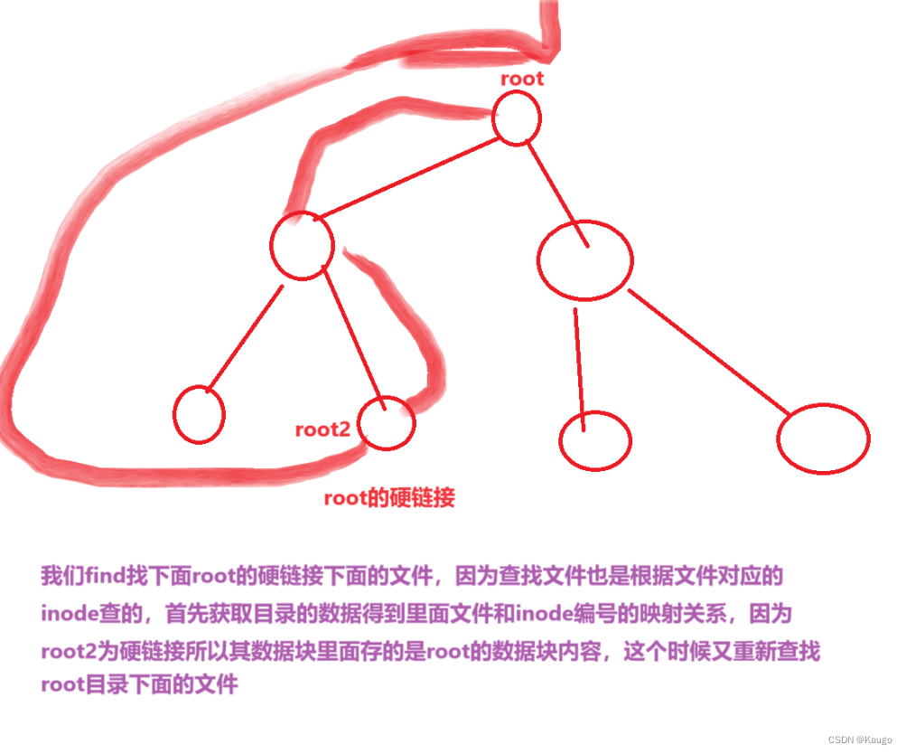 【Linux】文件系统中inode与软硬链接以及读写权限问题