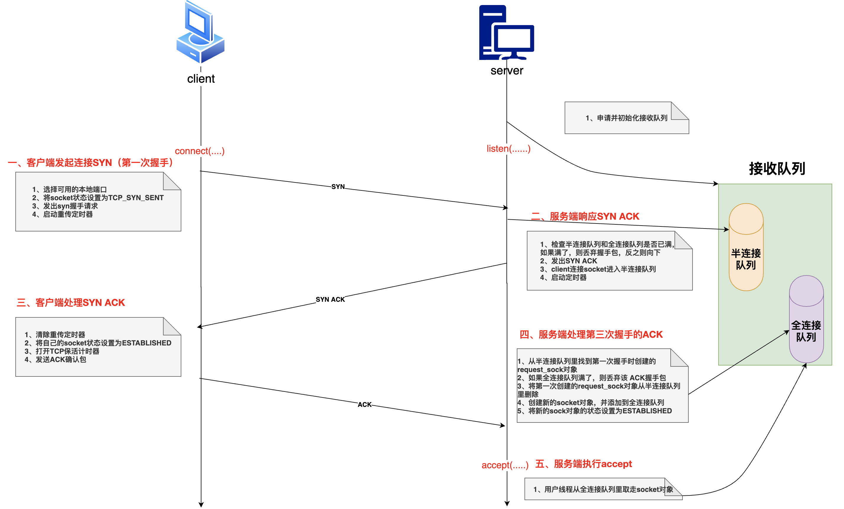 从内核角度看TCP三次握手