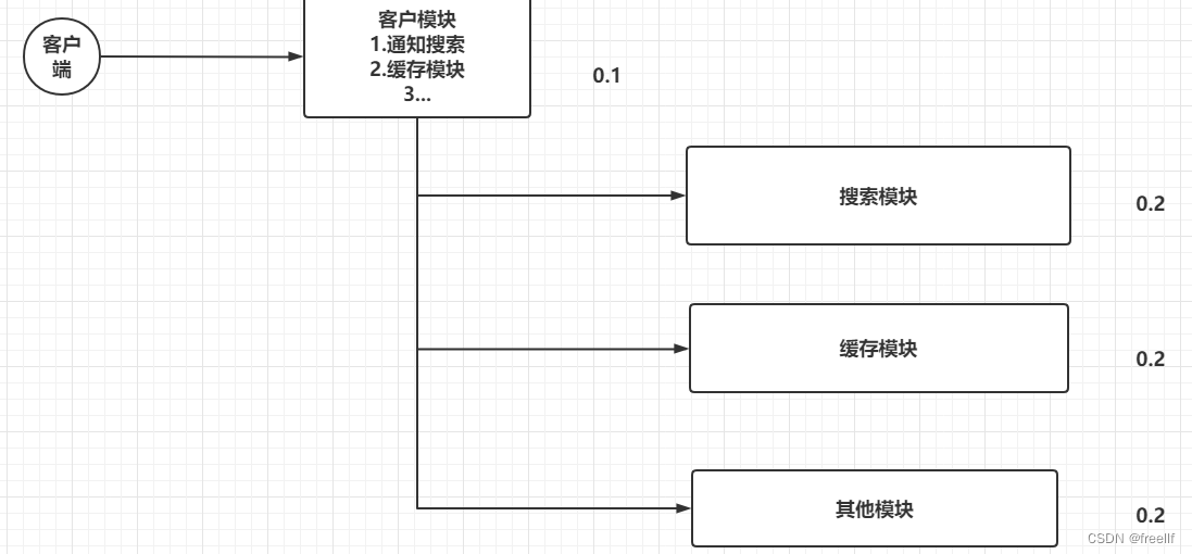 RabbitMQ入门