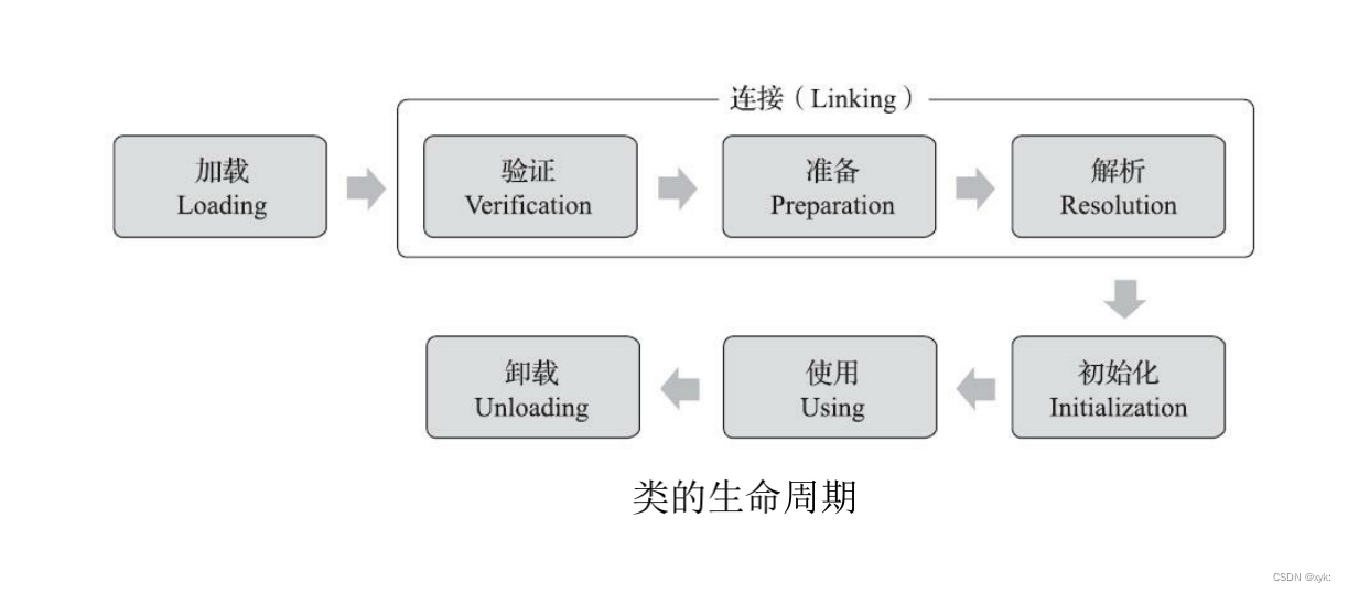 【JavaEE】JVM的组成及类加载过程