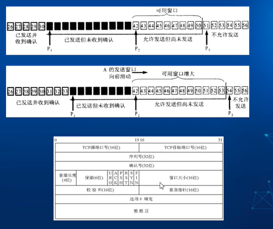 TCP滑动窗口机制