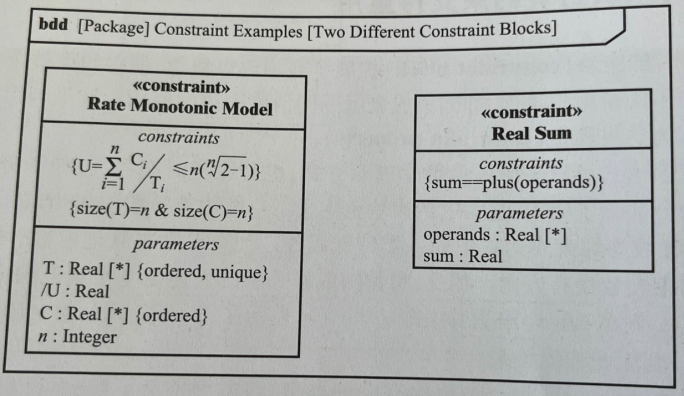 块定义图中两个可重用约束块表示