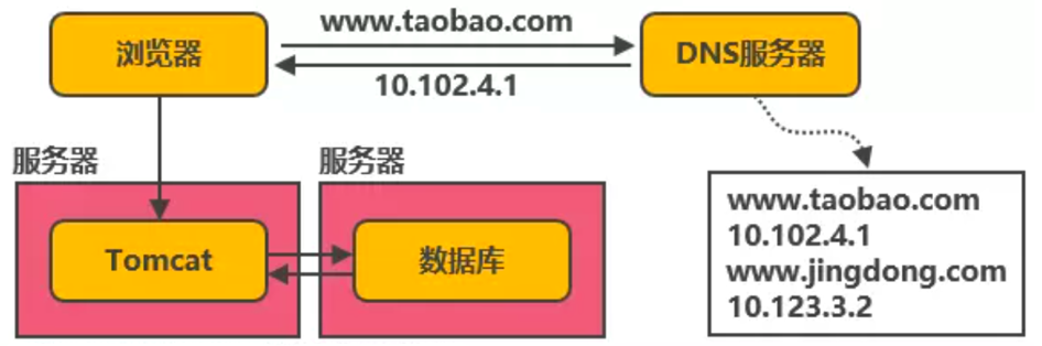 Redis<span style='color:red;'>入门</span><span style='color:red;'>到</span><span style='color:red;'>入</span><span style='color:red;'>坑</span>（一）