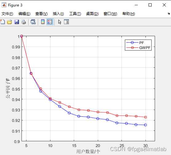 基于MATLAB的LTEA载波聚合算法仿真