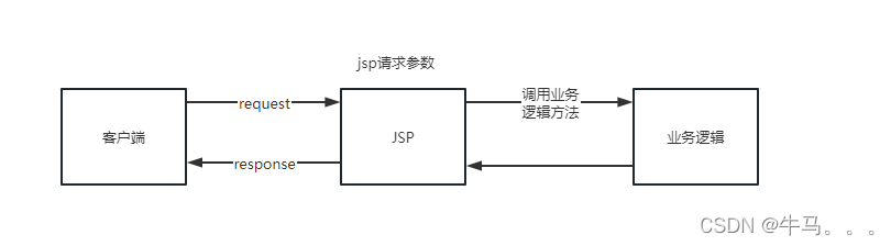 [外链图片转存失败,源站可能有防盗链机制,建议将图片保存下来直接上传(img-s5pMPcos-1677664698701)(./typora-user-images/image-20230222155658140.png)]