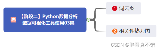 【阶段二】Python数据分析数据可视化工具使用03篇：词云图与相关性热力图