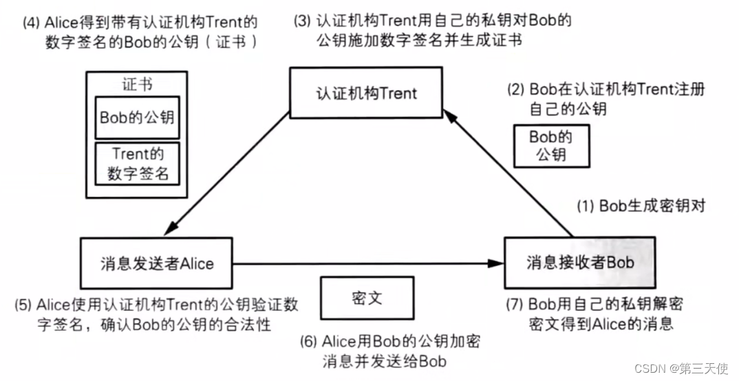 图18