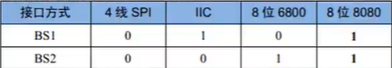接口模式与BS1/BS2设置的关系图