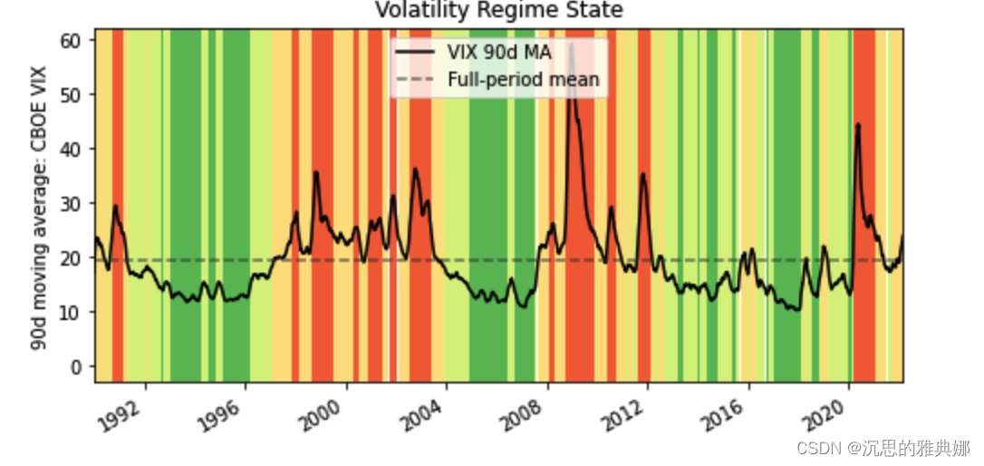 matplotlib在横坐标某范围画出阴影_python matplotlib画图 画多个阴影区域-CSDN博客