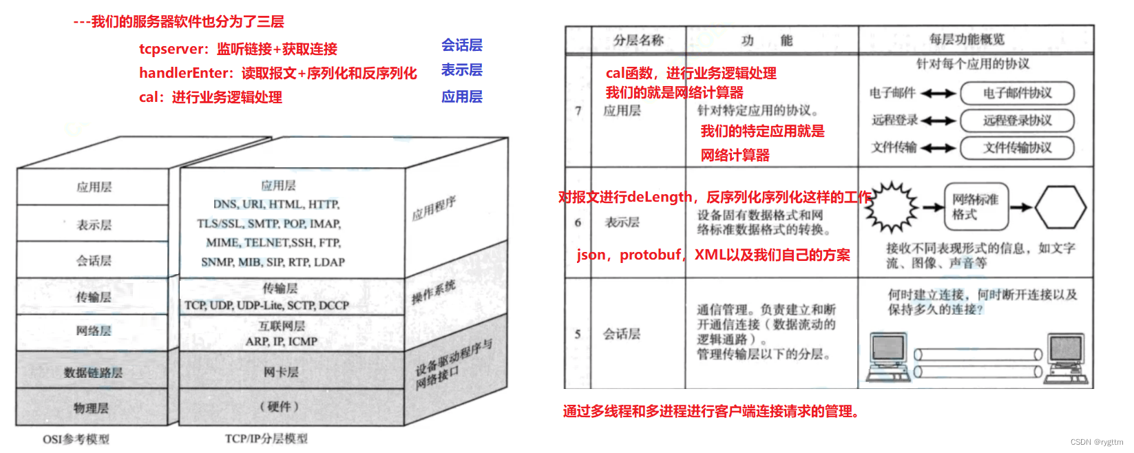 【Linux】TCP网络套接字编程+协议定制+序列化和反序列化