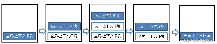 2023/1/15 JS-变量提升与函数提升  执行上下文