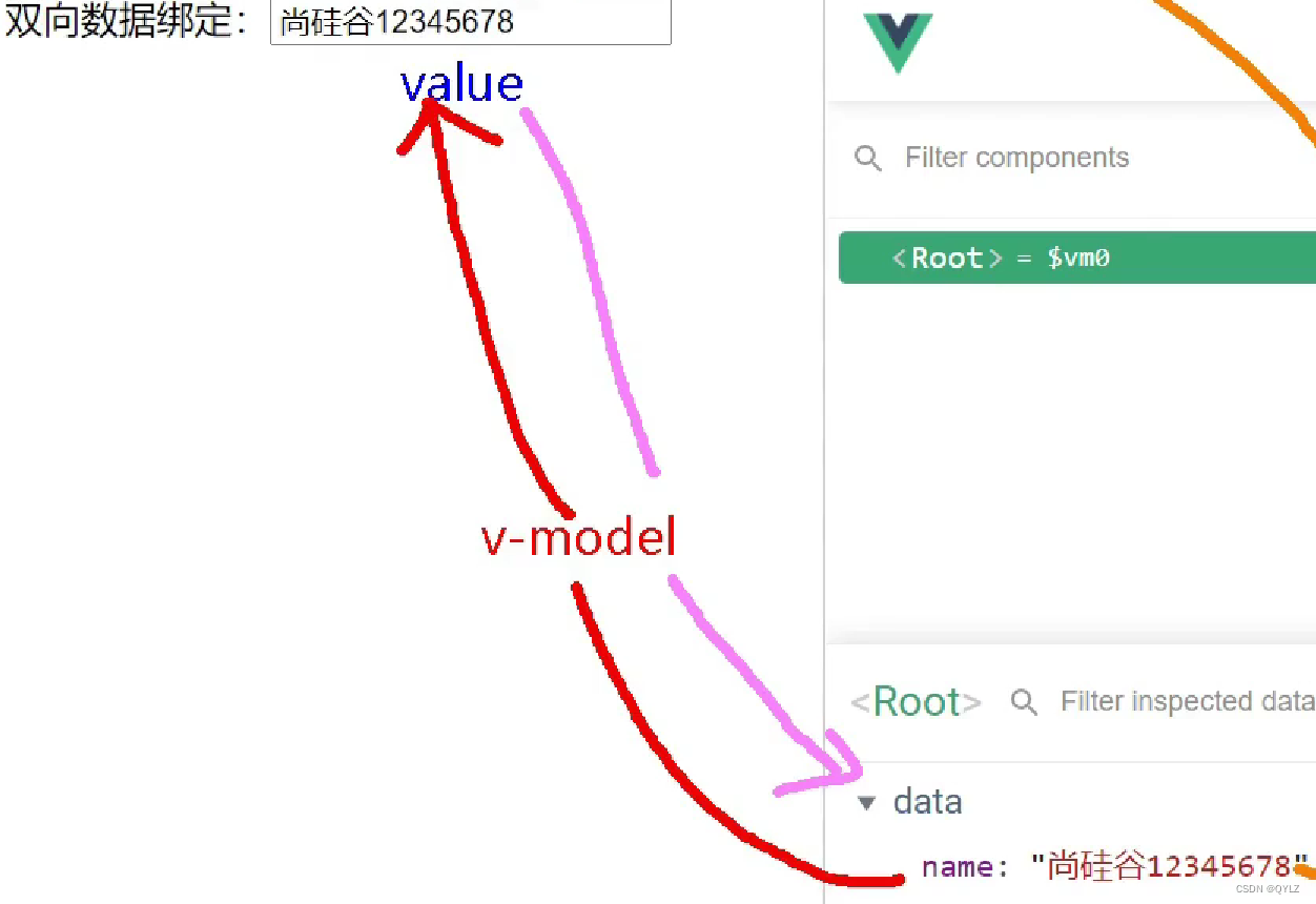 双向数据绑定