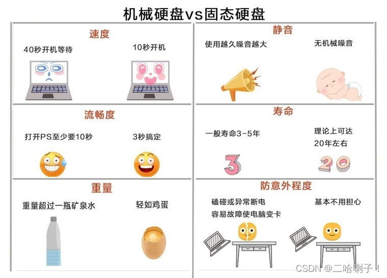 机械硬盘vs固态硬盘