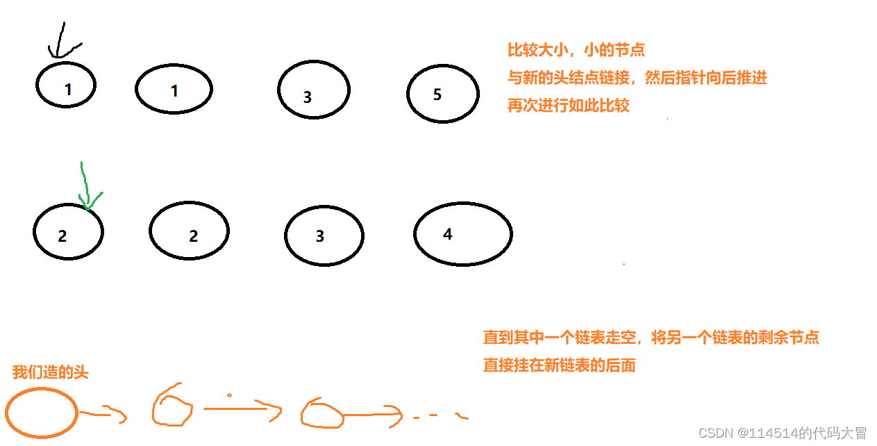 【C语言】刷题|链表|双指针|指针|多指针|数据结构