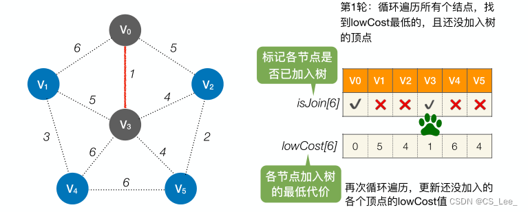 [外链图片转存失败,源站可能有防盗链机制,建议将图片保存下来直接上传(img-ES2Rni2j-1660193873503)(数据结构.assets/image-20220810235736303.png)]