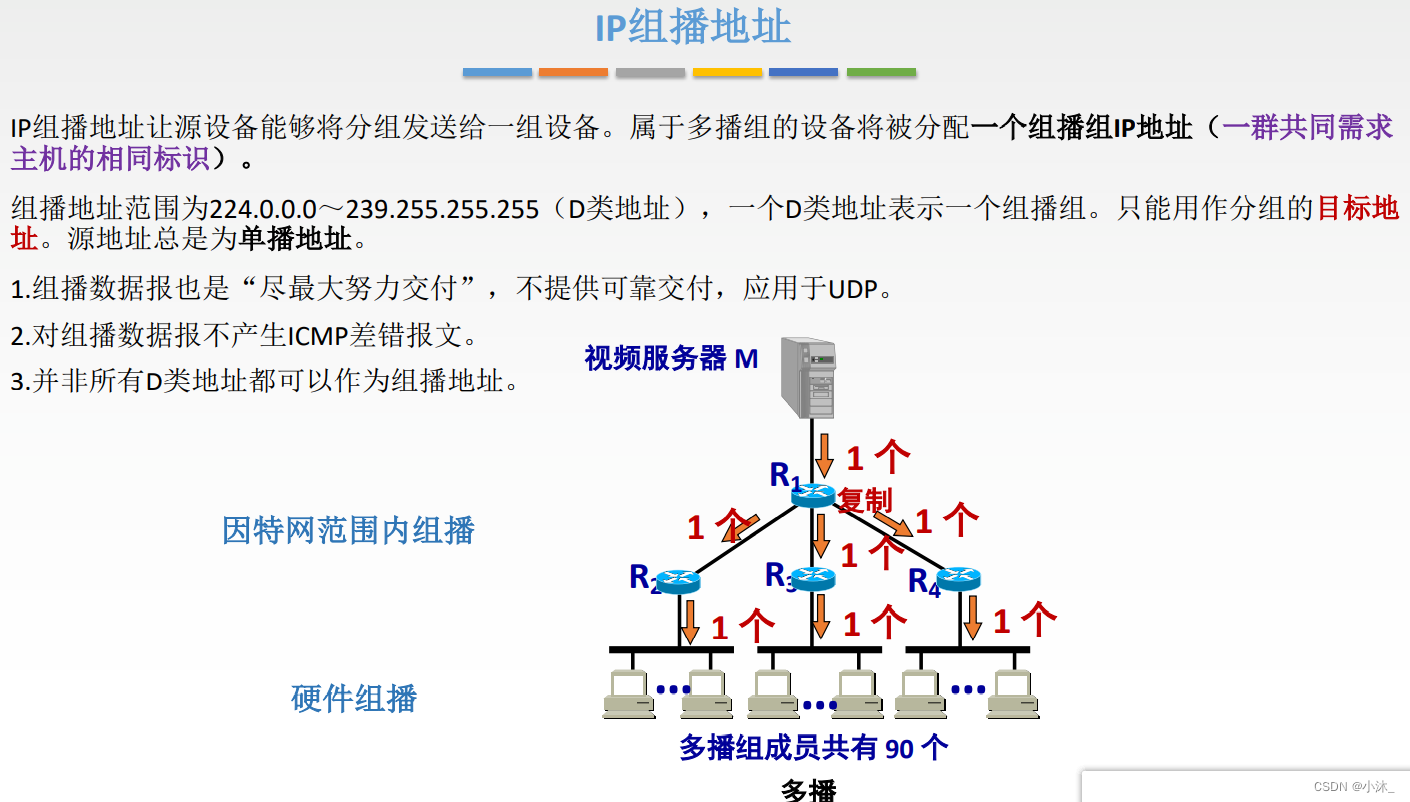 [ͼƬתʧ,Դվз,齫ͼƬֱϴ(img-9N8q0H1I-1651754751797)(C:\Users\xiaomu\AppData\Roaming\Typora\typora-user-images\1651753537745.png)]