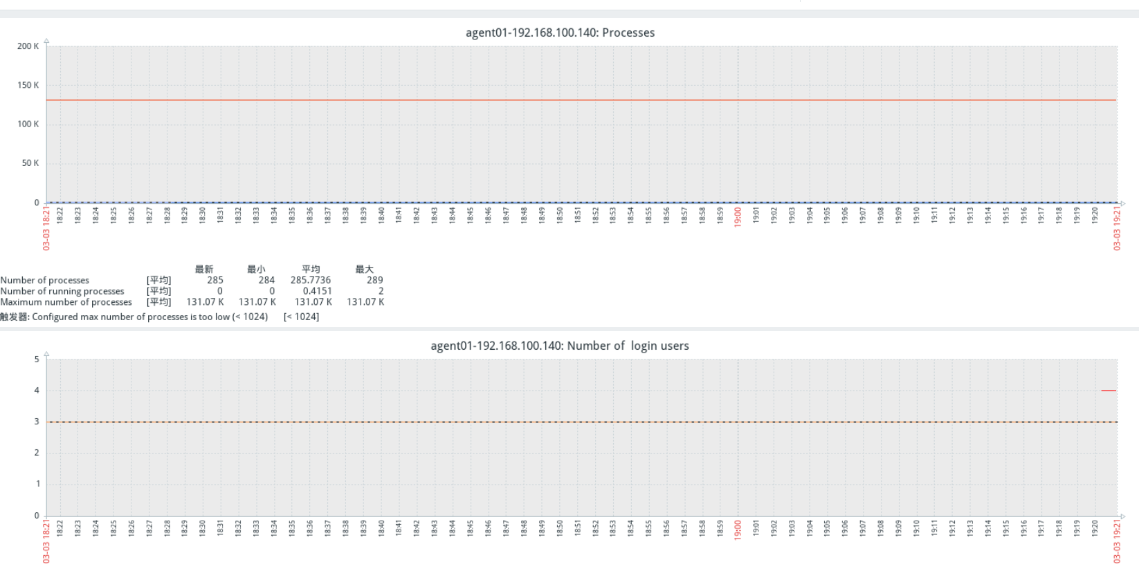 [ͼƬתʧ,Դվз,齫ͼƬֱϴ(img-acwanchW-1646745554448)(C:\Users\zhuquanhao\Desktop\ͼ\linux\Zabbix\41.bmp)]