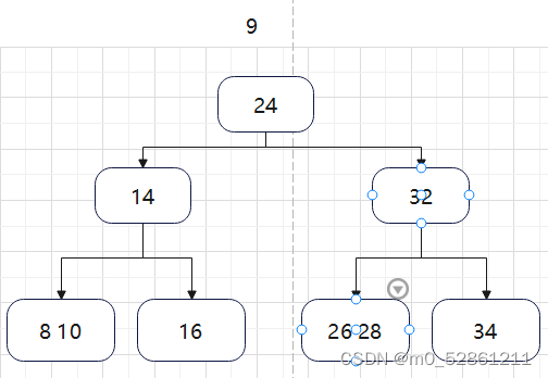 2-3树的构建(原理)_怎么构造23树-CSDN博客