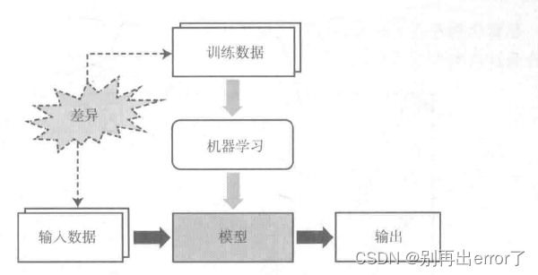 五分钟了解机器学习的基本概念