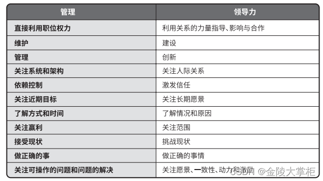 PMP-项目经理的角色