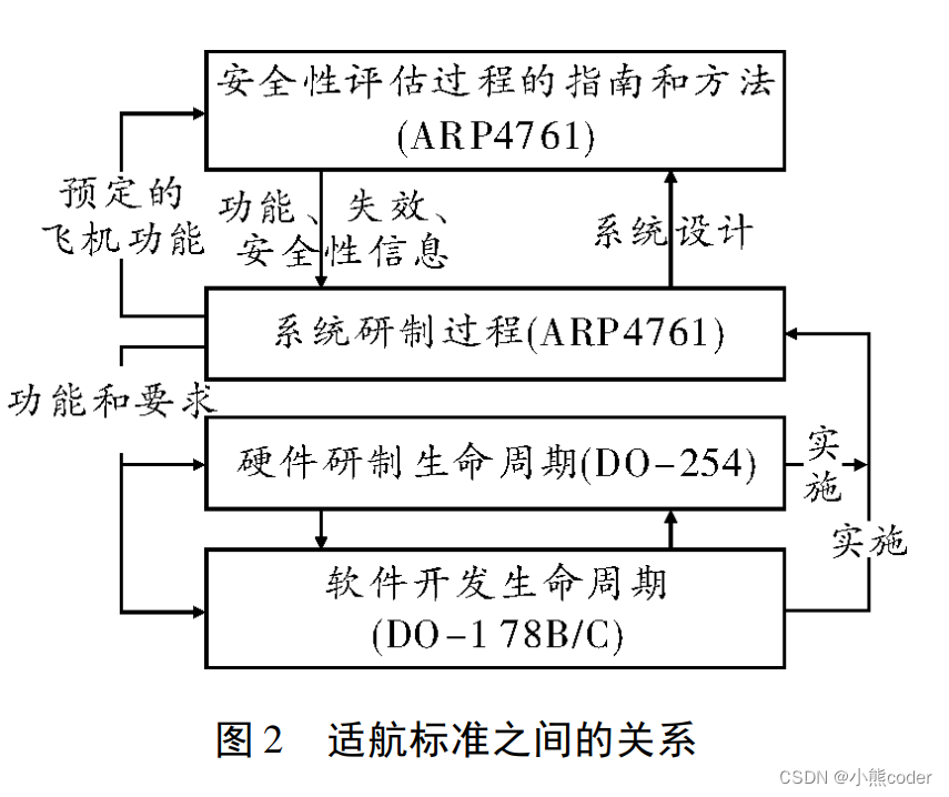 [外链图片转存失败,源站可能有防盗链机制,建议将图片保存下来直接上传(img-0epSYrJ4-1665241842088)(C:\Users\10521\AppData\Roaming\Typora\typora-user-images\image-20221008222801942.png)]