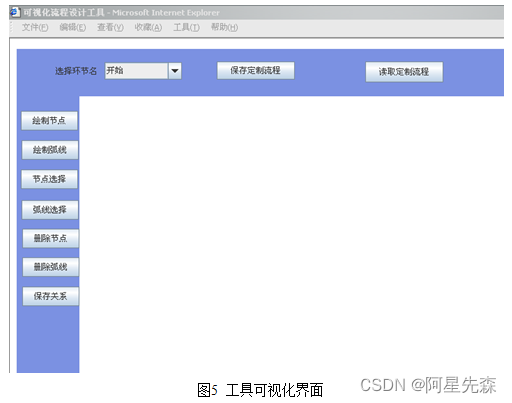 java基于BS结构下的OA流程可视化的研究与实现