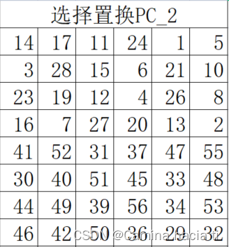 选择置换PC_2