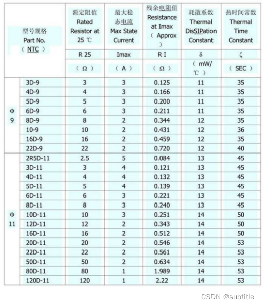 【电子器件笔记1】电阻参数和选型