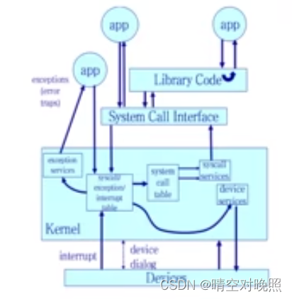 操作系统基础操作