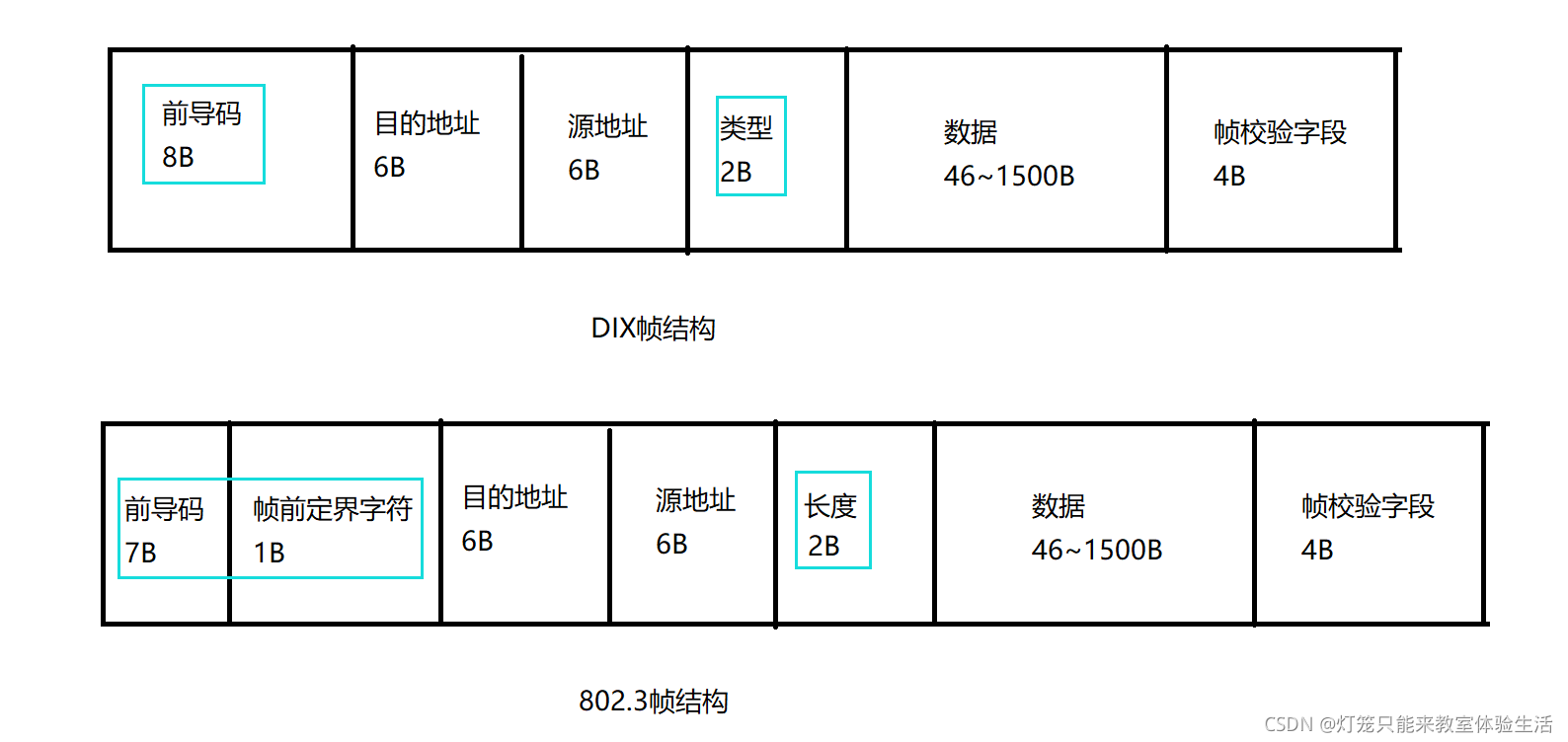 [外链图片转存失败,源站可能有防盗链机制,建议将图片保存下来直接上传(img-hY8GTZ6v-1637301172841)(../../Figure/image-20211119131600704.png)]