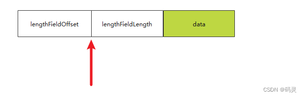 Netty解码器LengthFieldBasedFrameDecoder