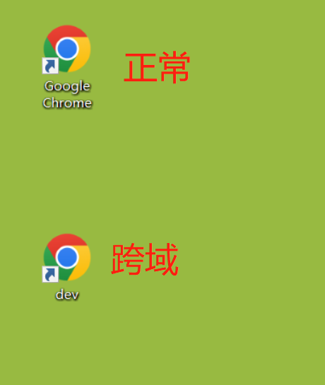 chrome浏览器的跨域设置-这个名字想_为什么浏览器有跨域问题